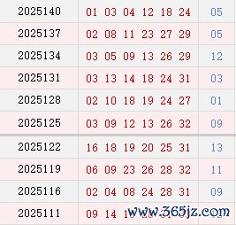 近10期周四奖号散播